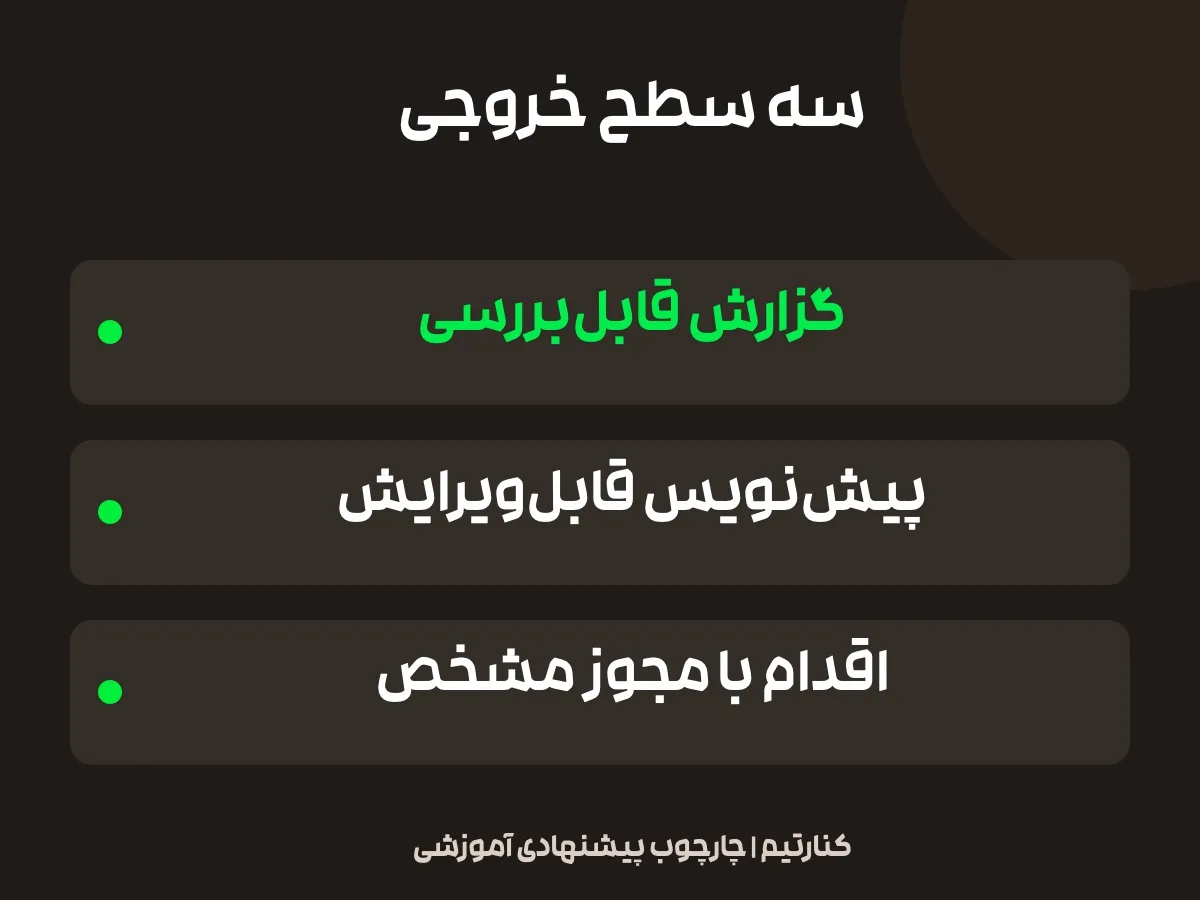 تفکیک گزارش، پیش‌نویس و اقدام در هفت سناریو؛ گزارش قابل‌بررسی، پیش‌نویس قابل‌ویرایش و اقدام با مجوز مشخص